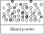 carbure de tungstène explication et de fabrication