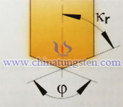 apex angle and cutting edge angle drilling cutting force