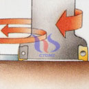 circular interpolation milling circular interpolation milling