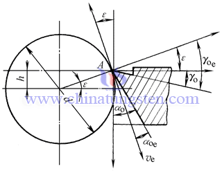 Higher than the impact of the work centers on the work front and rear corner of the cutting edge when cut.