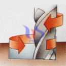 trochoidal milling trochoidal milling