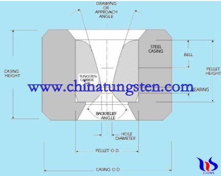 desenho do carboneto de tungstênio fios dawing morrer